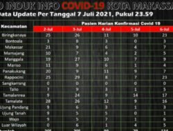 Danny Pomanto Terapkan Lockdown di Kantor Balai Kota Makassar untuk Menekan Laju Penyebaran Virus Covid-19