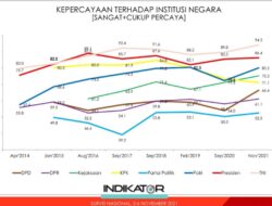 Kepercayaan Masyarakat Kepada Polri Naik Menjadi 80,2%