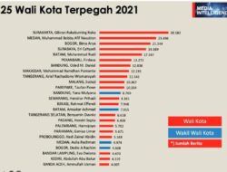 Danny Pomanto Masuk 25 Figur Wali Kota Terpopuler di Indonesia Sepanjang Tahun 2021