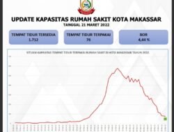Wali Kota Danny Pastikan Berita Makassar Level 4 Hoax