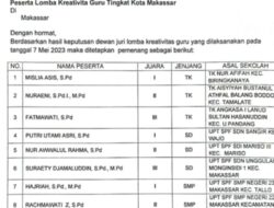 Membanggakan UPT SPF SDN Sangir Makassar 1 Raih juara Pertama Pada Lomba Kreativitas Guru