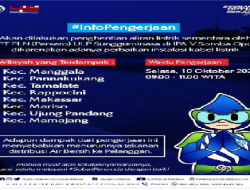 Pemadaman Listrik Sementara Sebabkan Distribusi Air PDAM di 8 Kecamatan Terganggu Salah Satunya di Kecamatan Tamalate