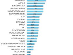 Sulbar Peringkat Pertama! Capaian Pengesahan Koperasi Desa Merah Putih, SDK: Hasil ini Bukti Pentingnya Kerja Kolaborasi