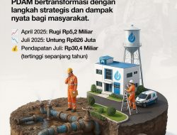 Tiga Bulan, PDAM Makassar Tekan Kerugian Drastis dan Catat Pendapatan Tertinggi Tahun Ini