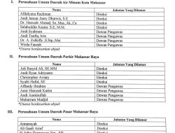 33 Peserta Lolos UKK Seleksi Direksi dan Dewas UMD Kota Makassar