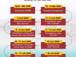 Resmi! Jadwal SPMB Makassar 2026 untuk TK, SD, dan SMP Dirilis, Catat Tanggalnya!
