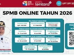 MPLS 2026 di SDI Galangan Kapal 1 Makassar: 5 Hari Membangun Karakter dan Semangat Belajar Siswa Baru